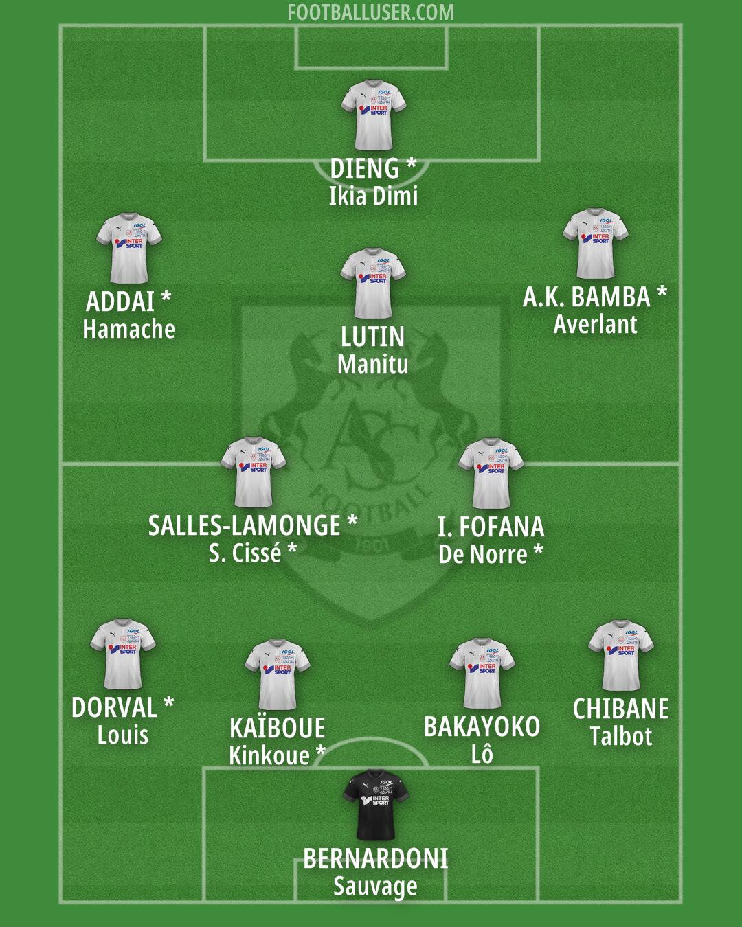 Amiens Formation 2026