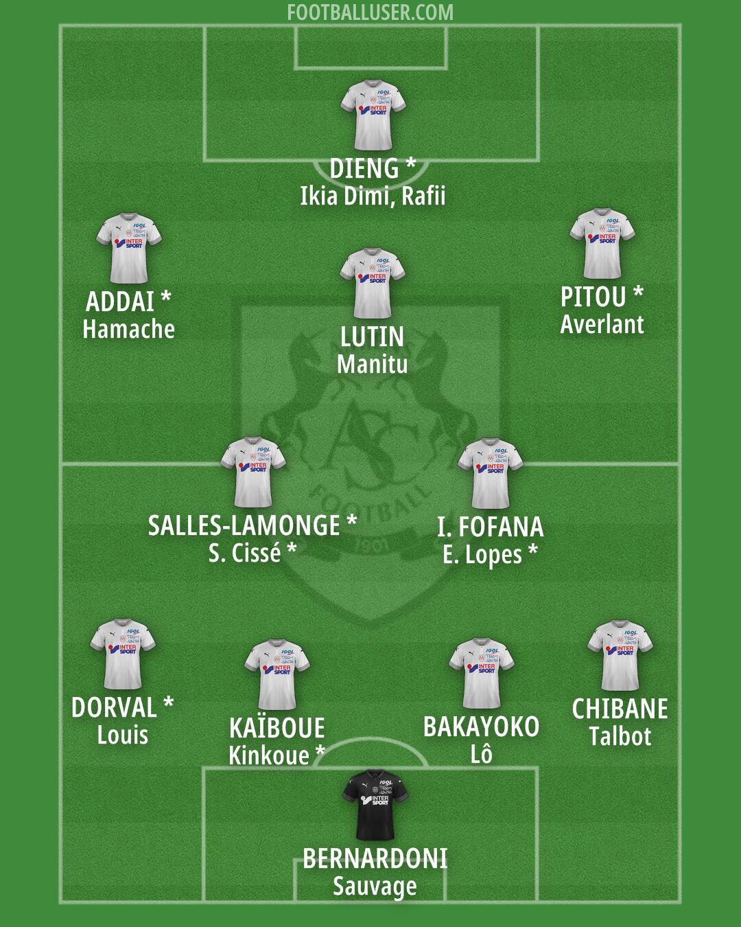 Amiens Formation 2026