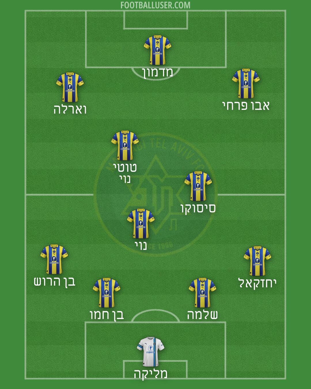Maccabi Tel-Aviv Formation 2026