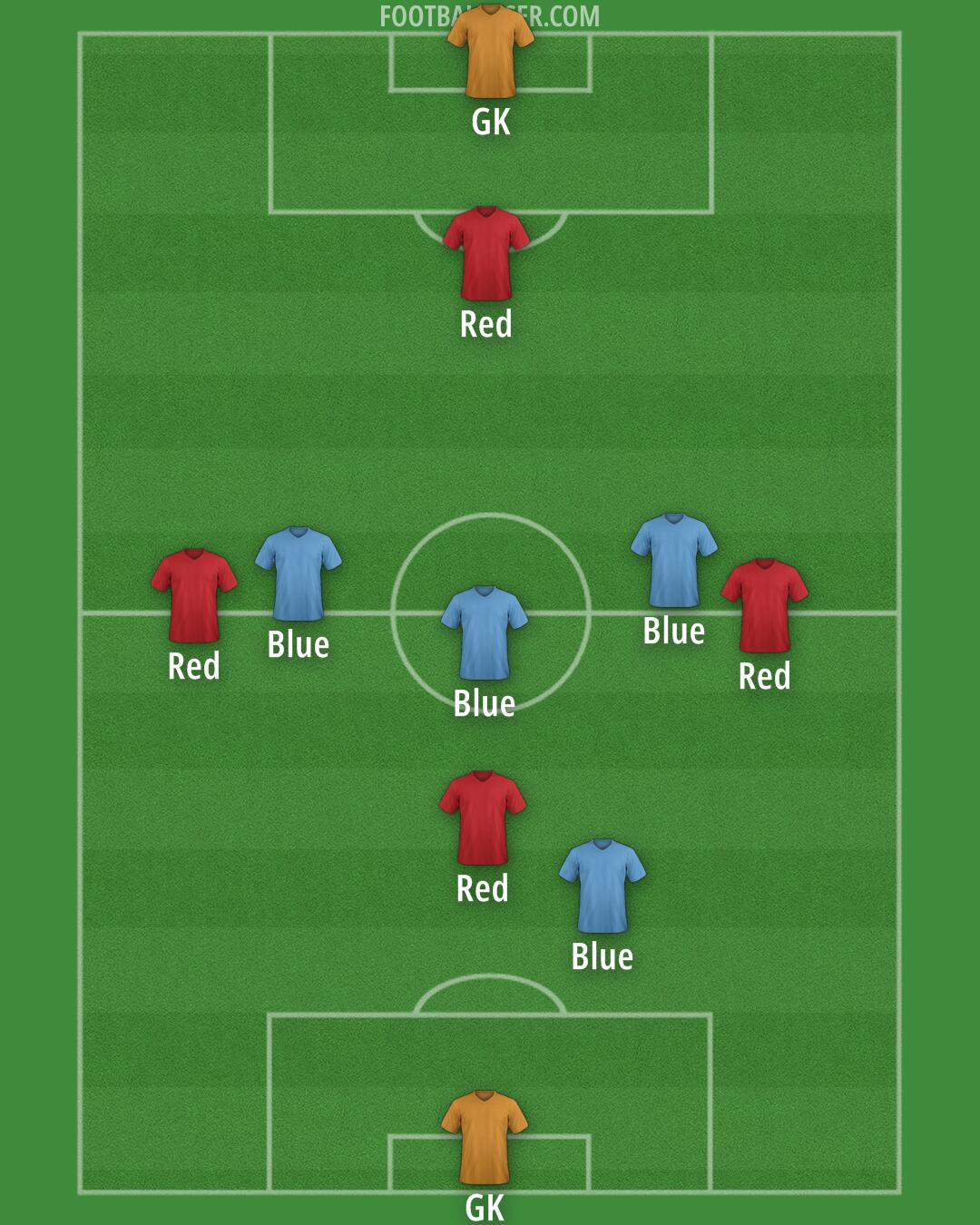 Arsenal Formation 2026