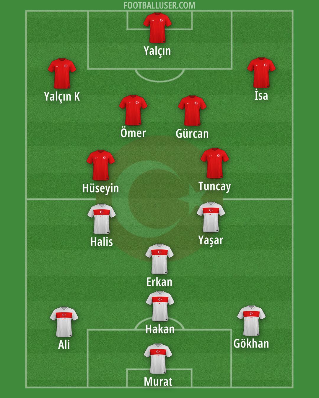 Türkiye Formation 2026