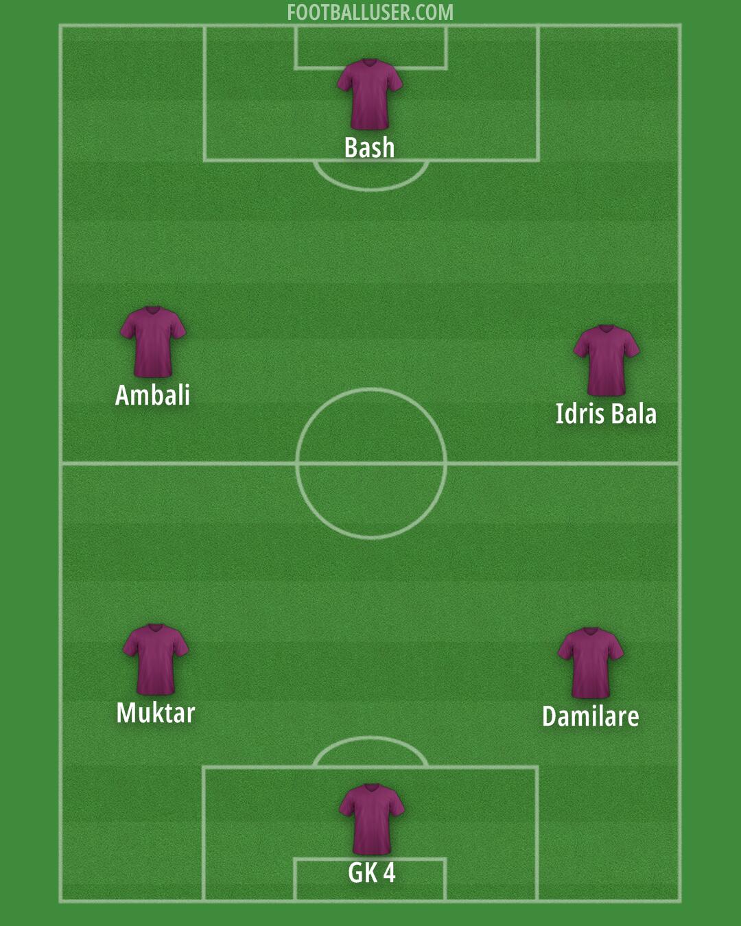 Custom Team Formation 2026