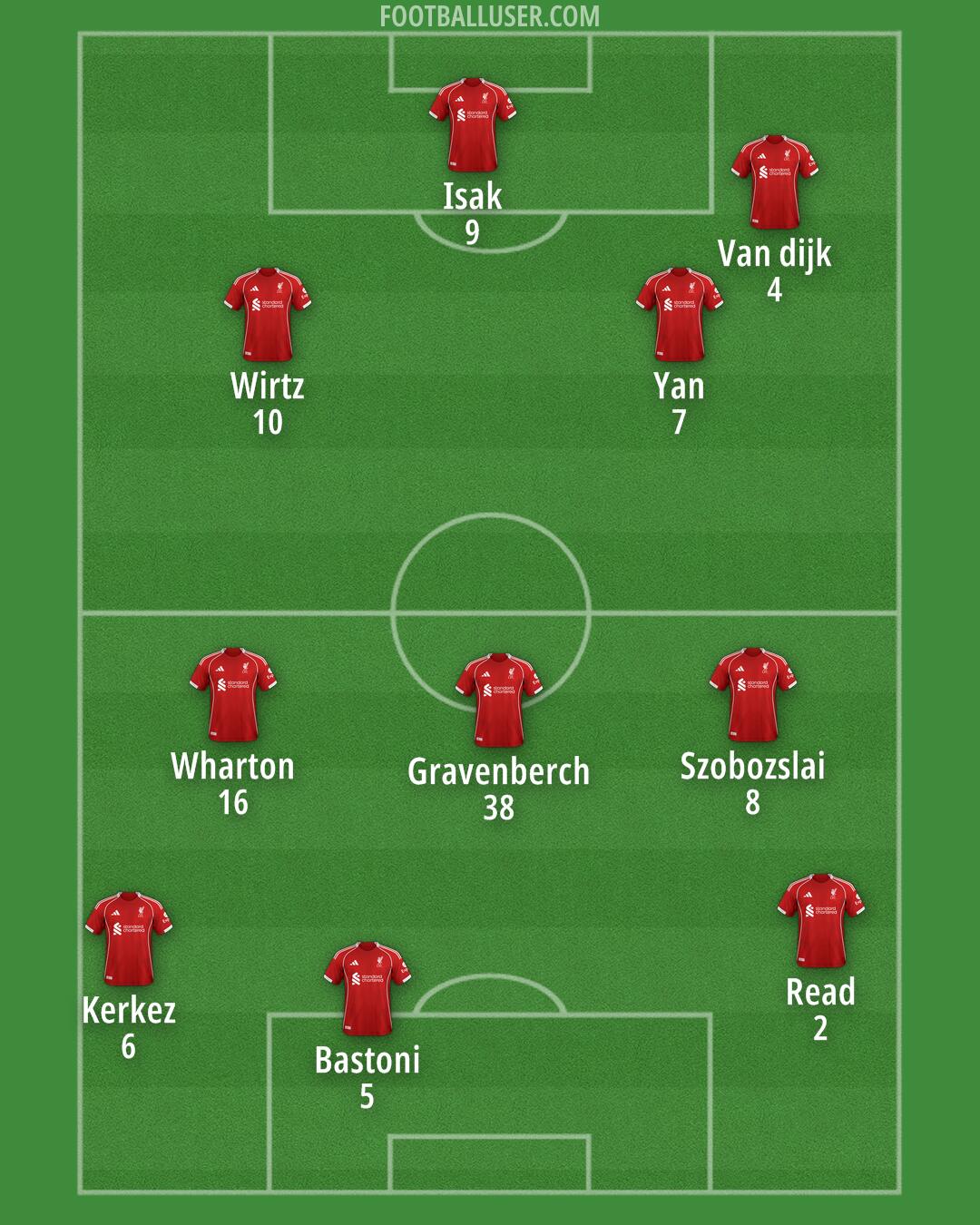 Liverpool Formation 2026