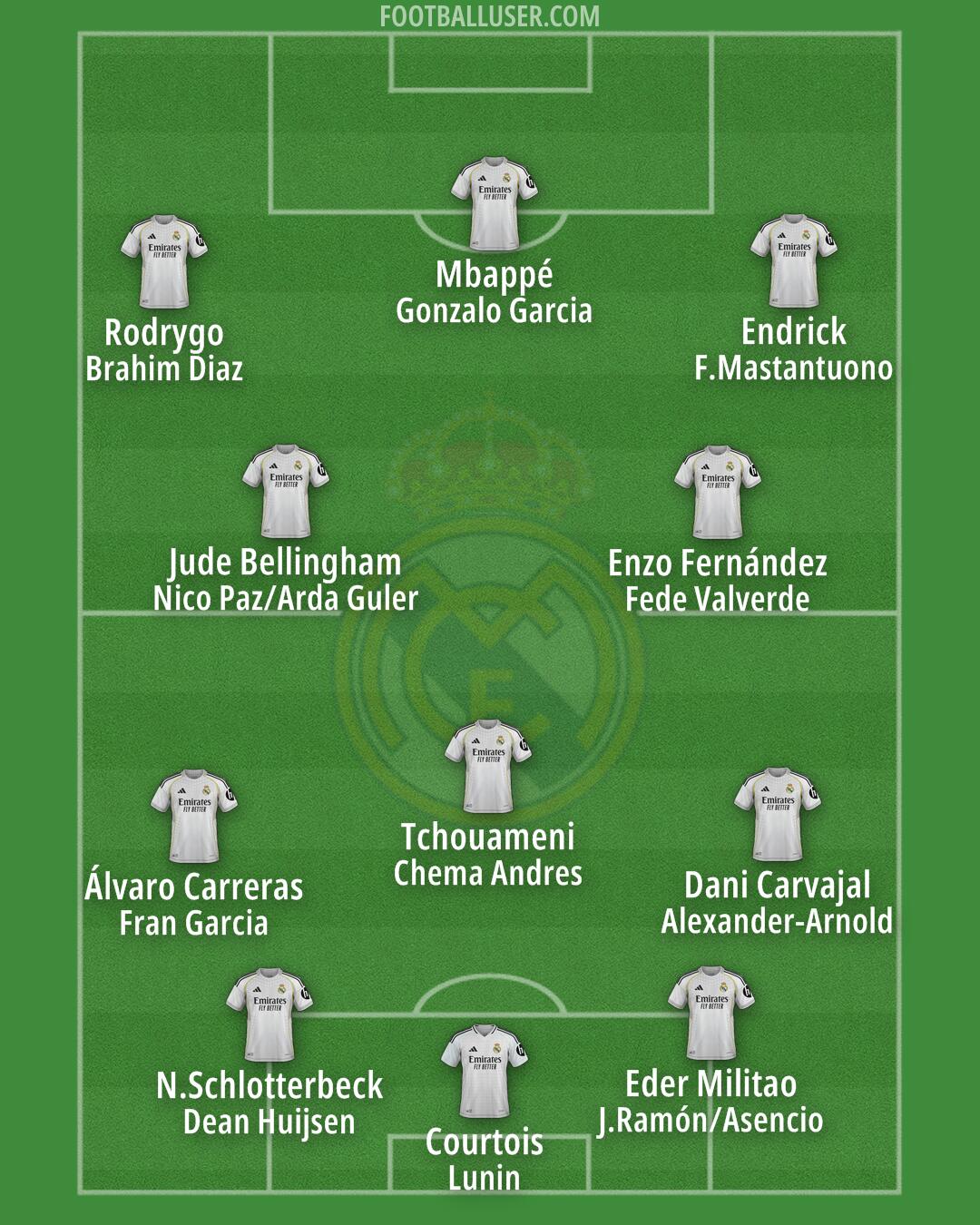 Real Madrid Formation 2026