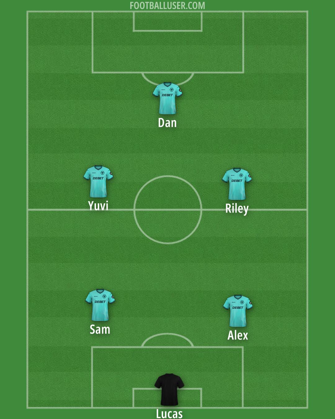 Wolves Formation 2026