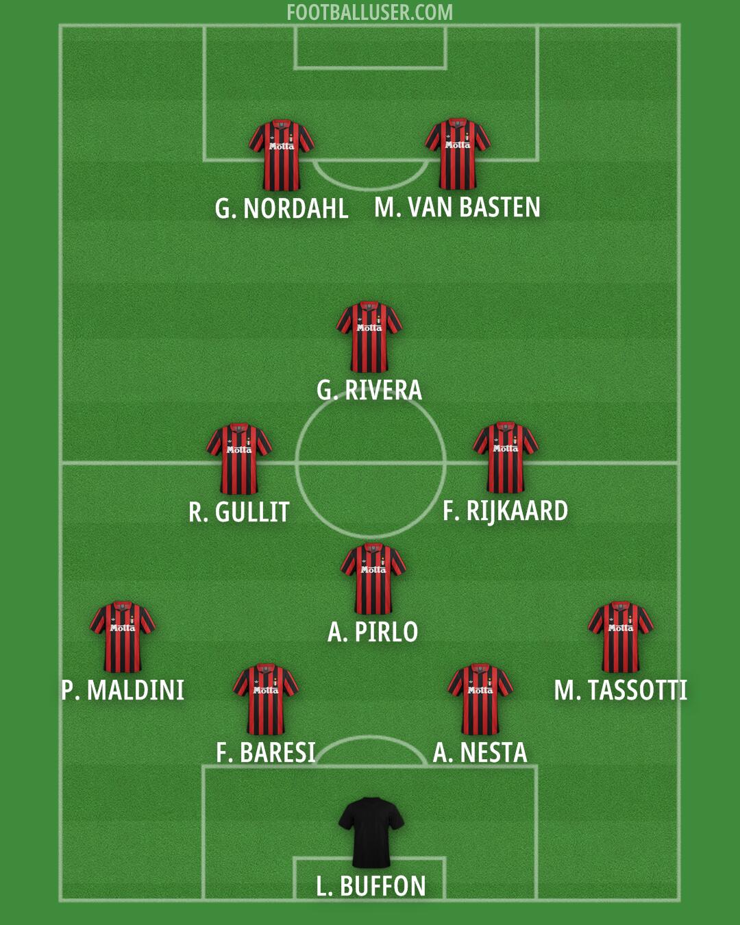 Milan Formation 2026