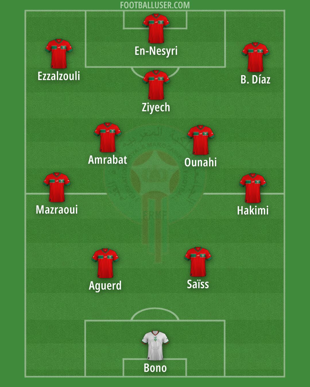 Morocco Formation 2026