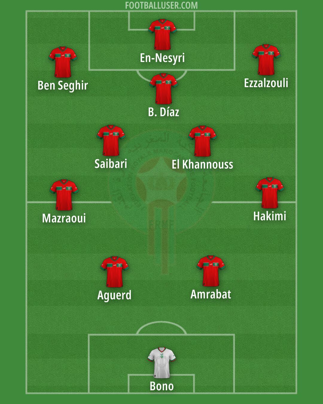 Morocco Formation 2026