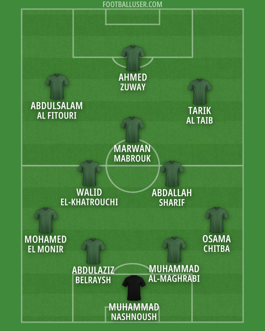 Custom Team Formation 2026