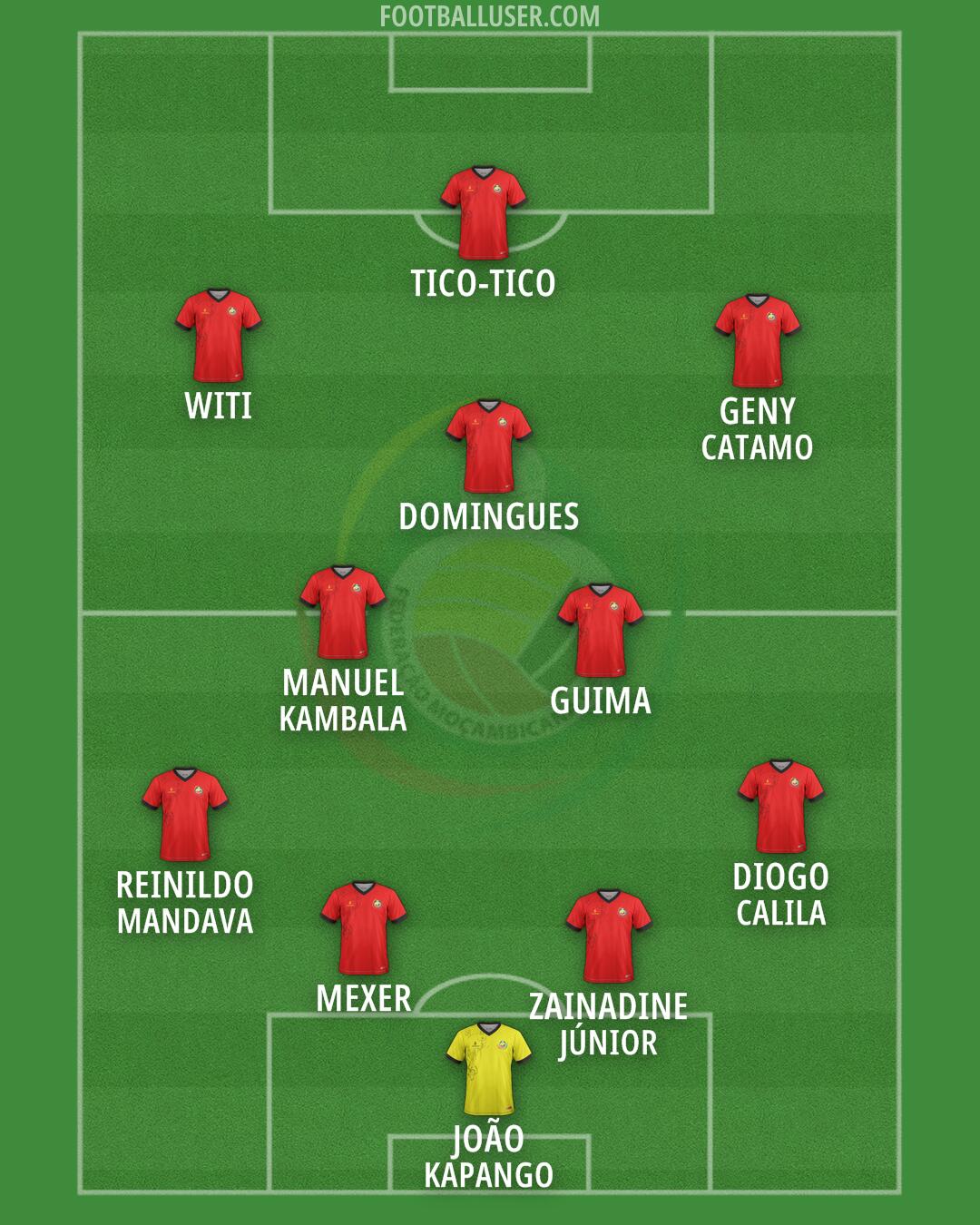 Mozambique Formation 2026