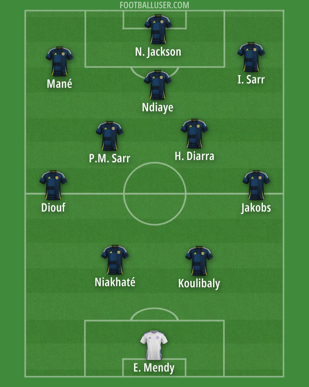 Scotland Formation 2026