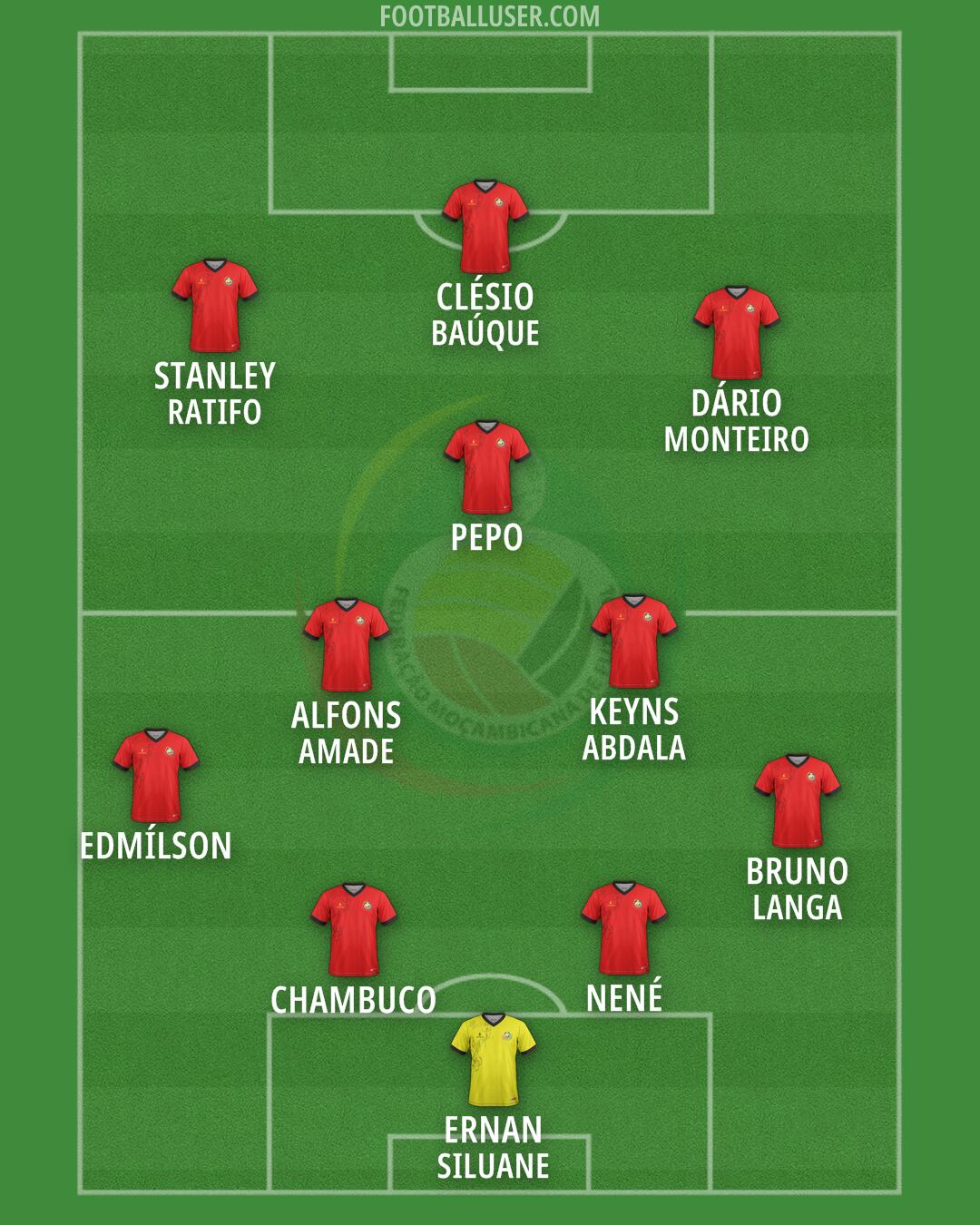 Mozambique Formation 2026