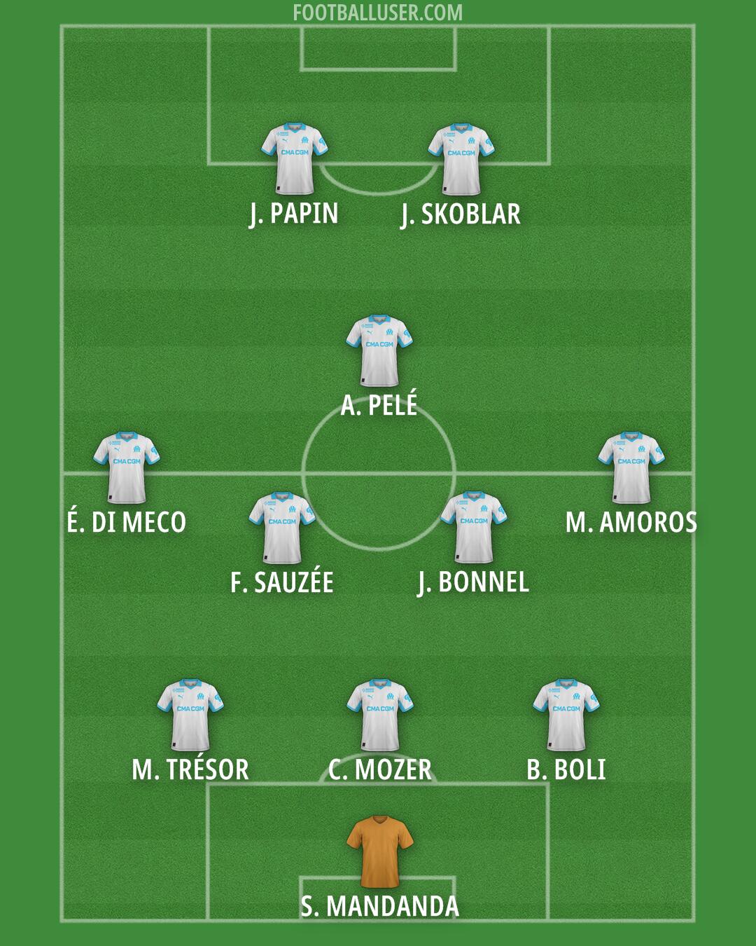Marseille Formation 2026