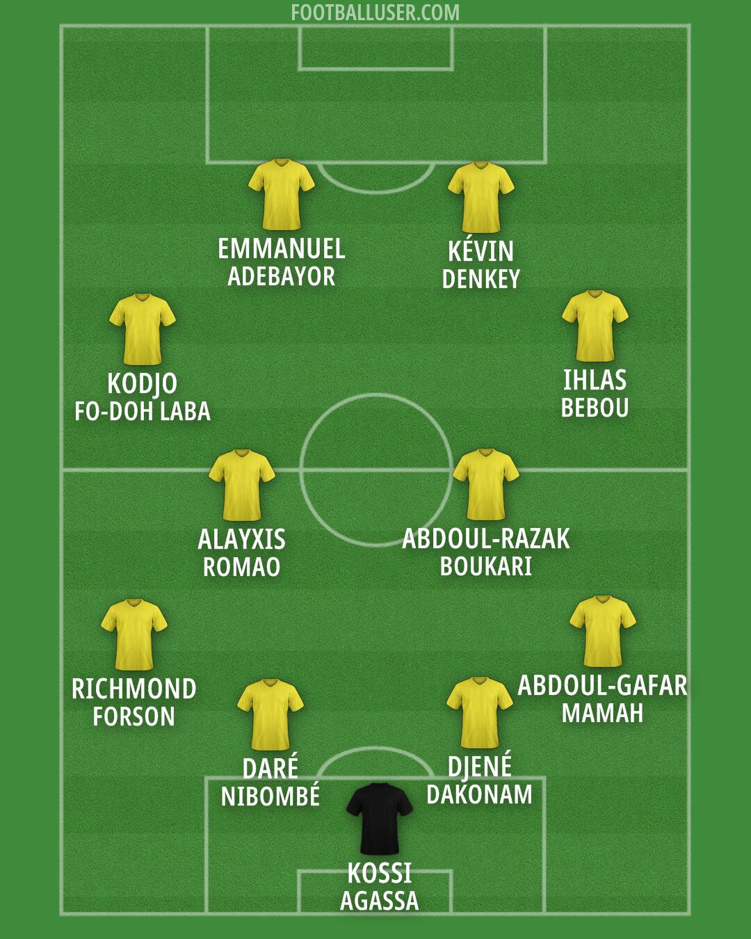 Custom Team Formation 2026