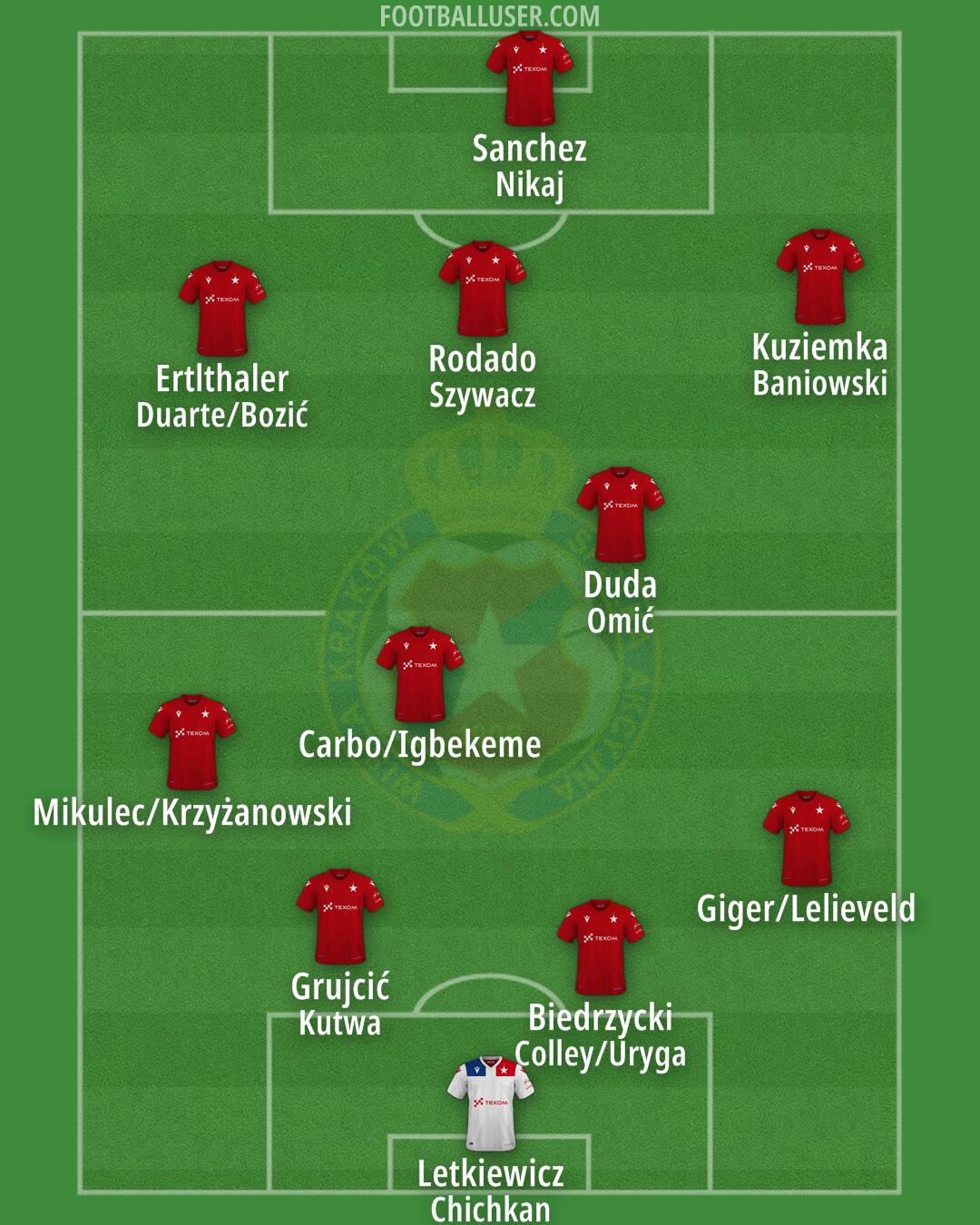 Wisla Kraków Formation 2026