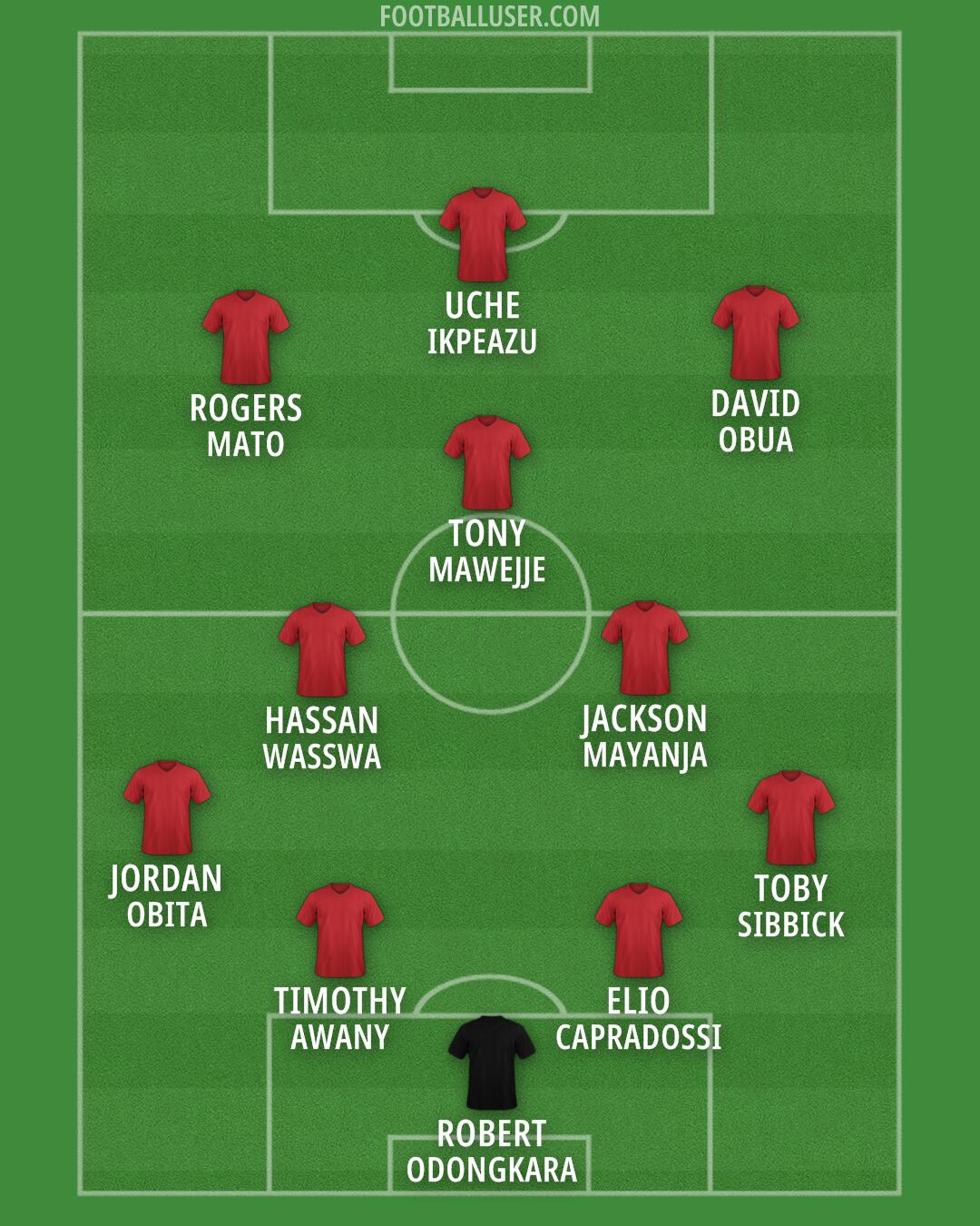 Custom Team Formation 2026