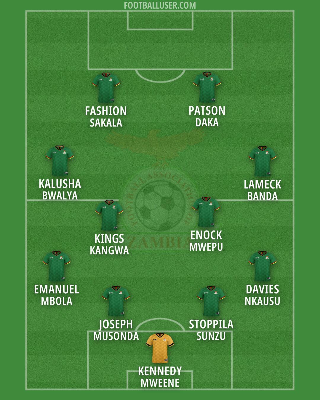 Zambia Formation 2026