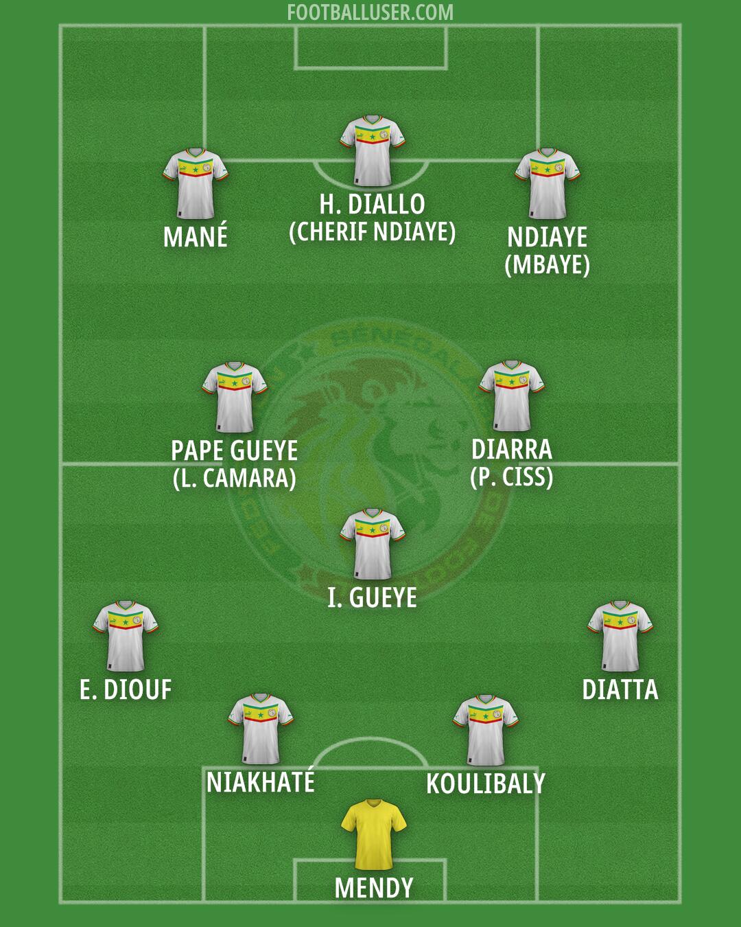Senegal Formation 2026