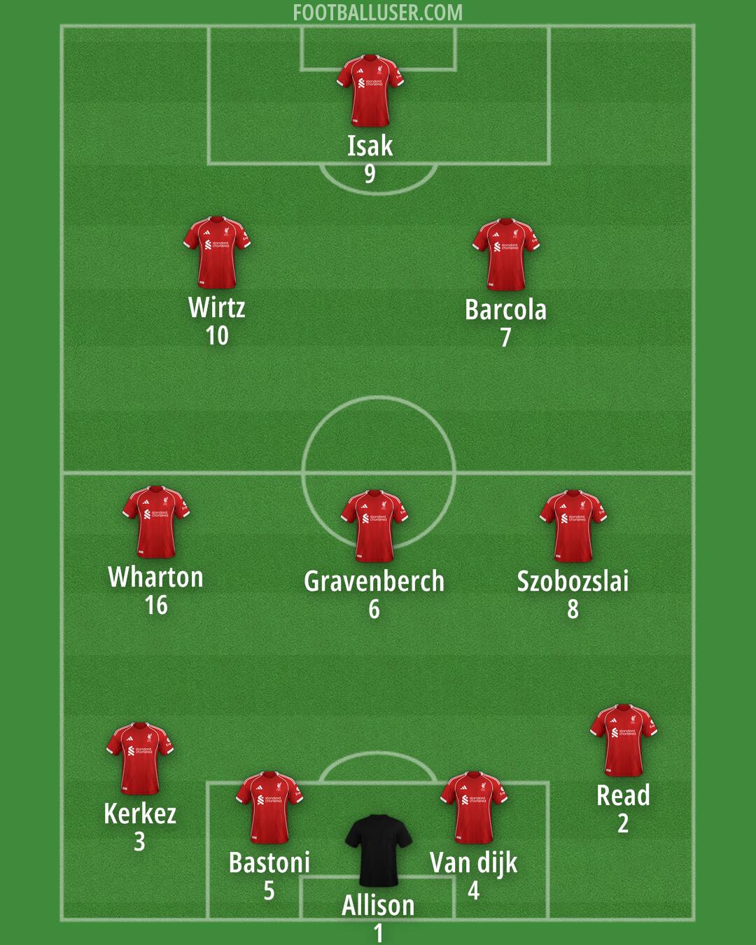 Liverpool Formation 2026