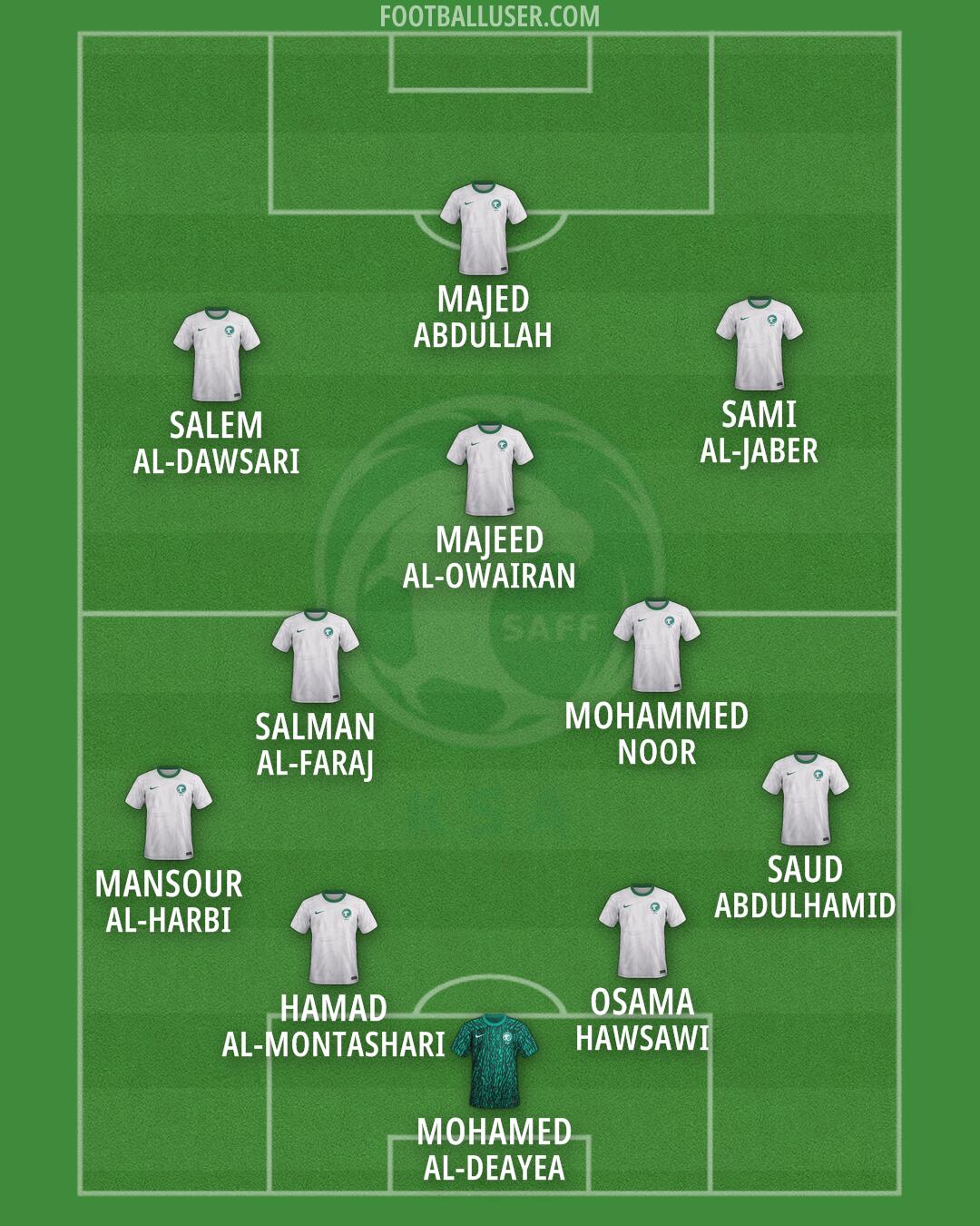 Saudi Arabia Formation 2026