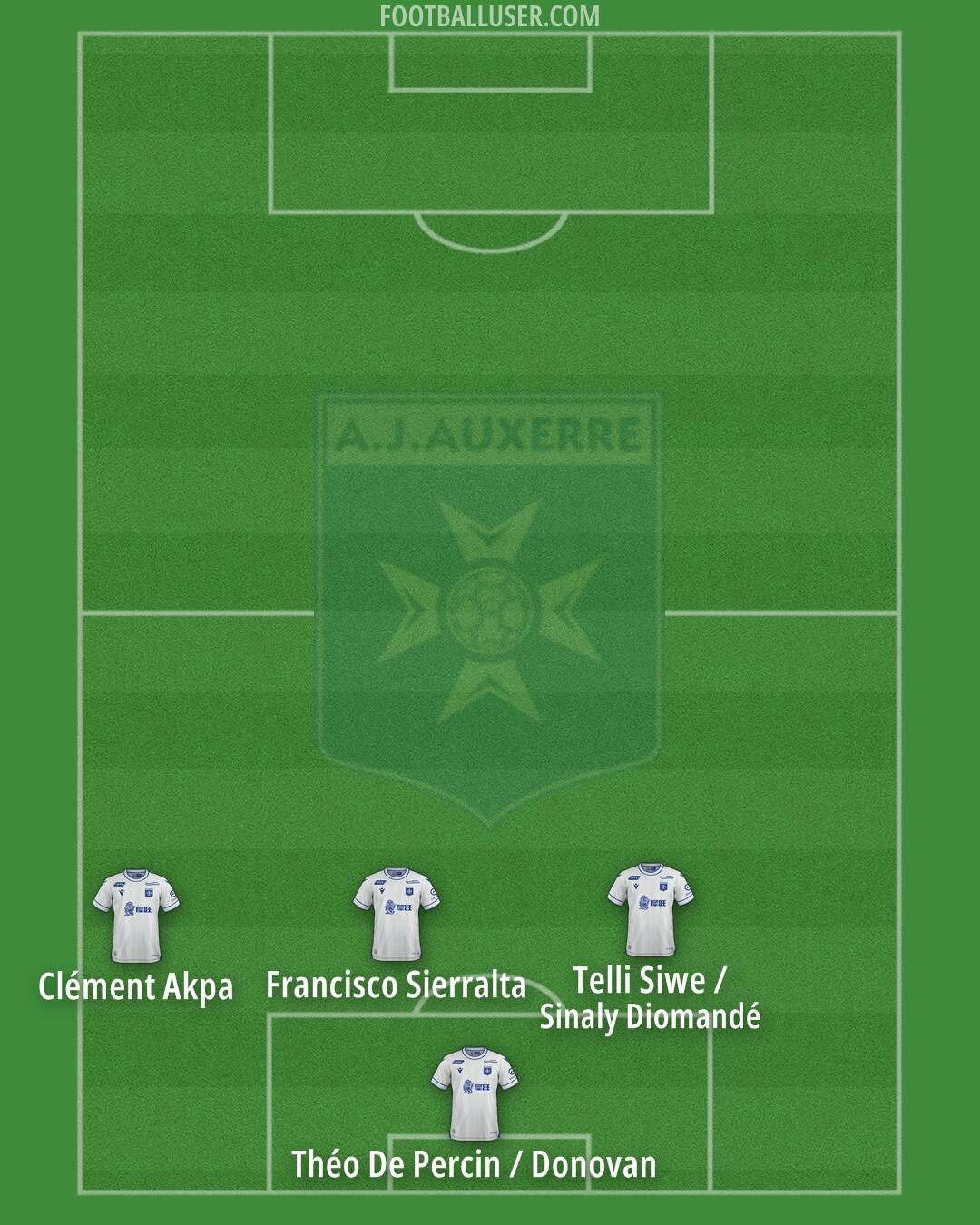 Auxerre Formation 2026