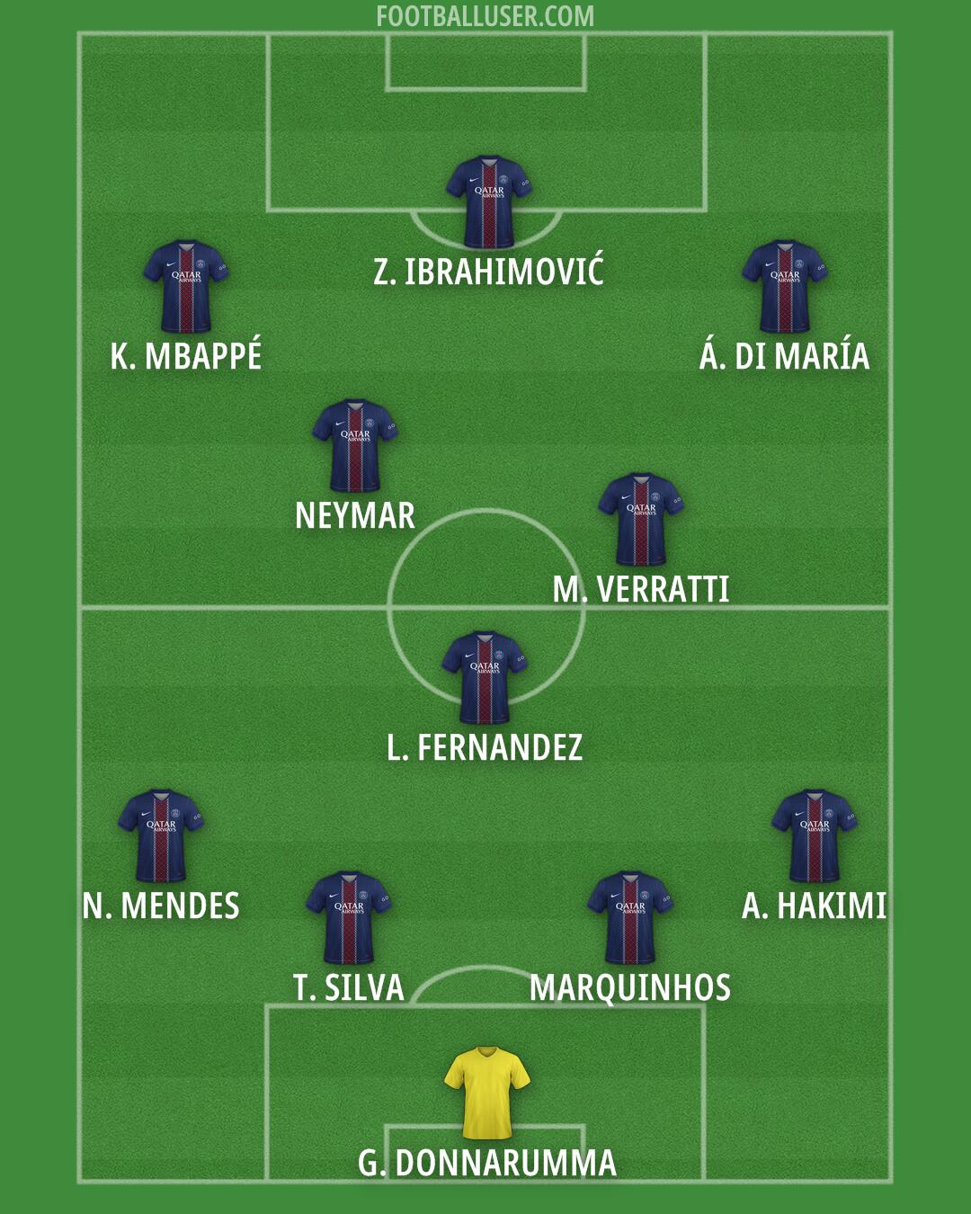 PSG Formation 2026