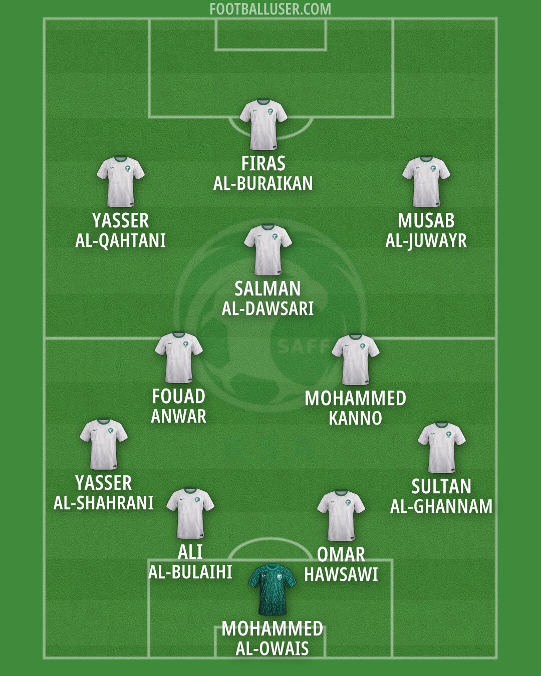 Saudi Arabia Formation 2026