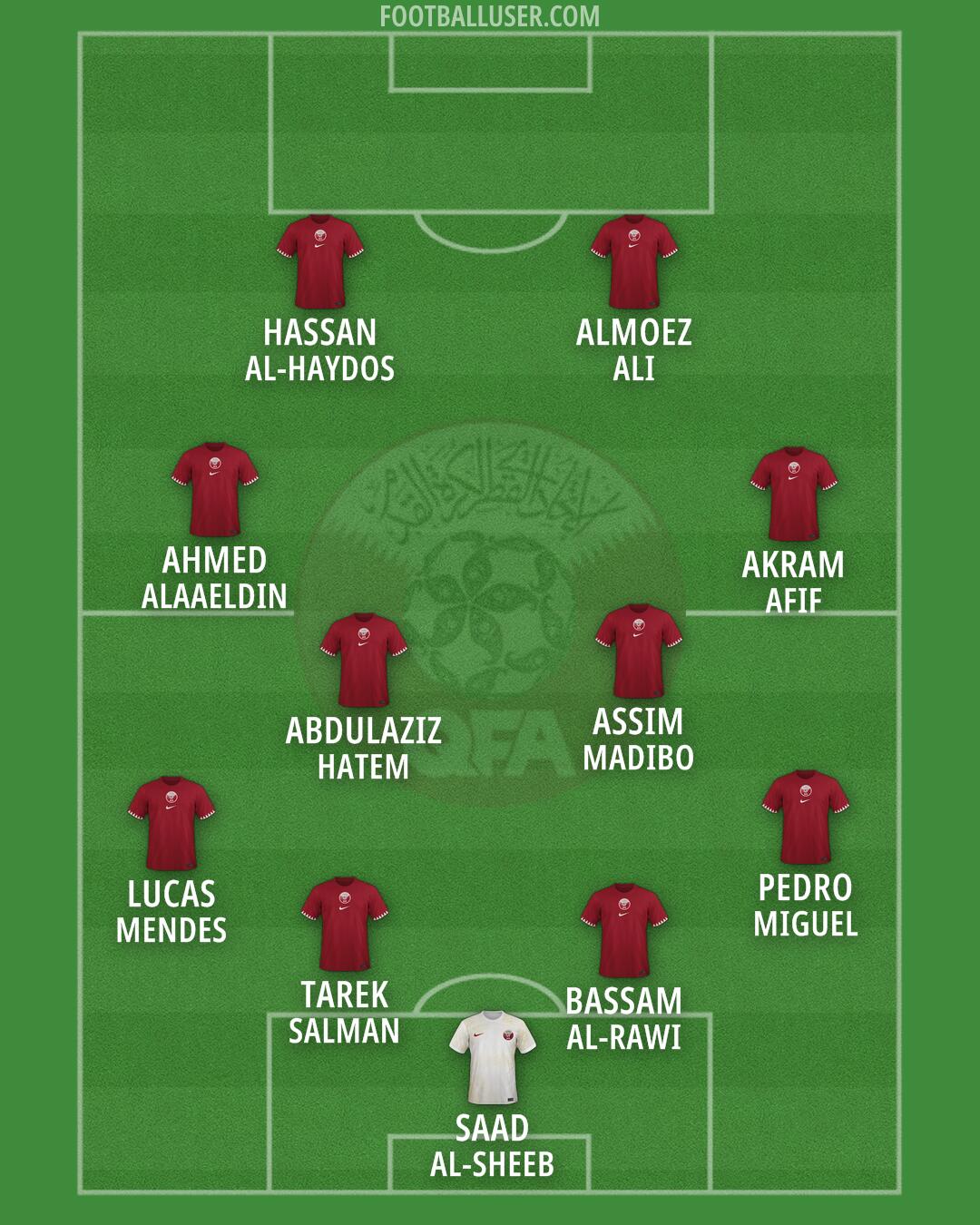 Qatar Formation 2026