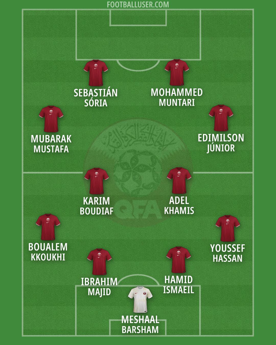 Qatar Formation 2026