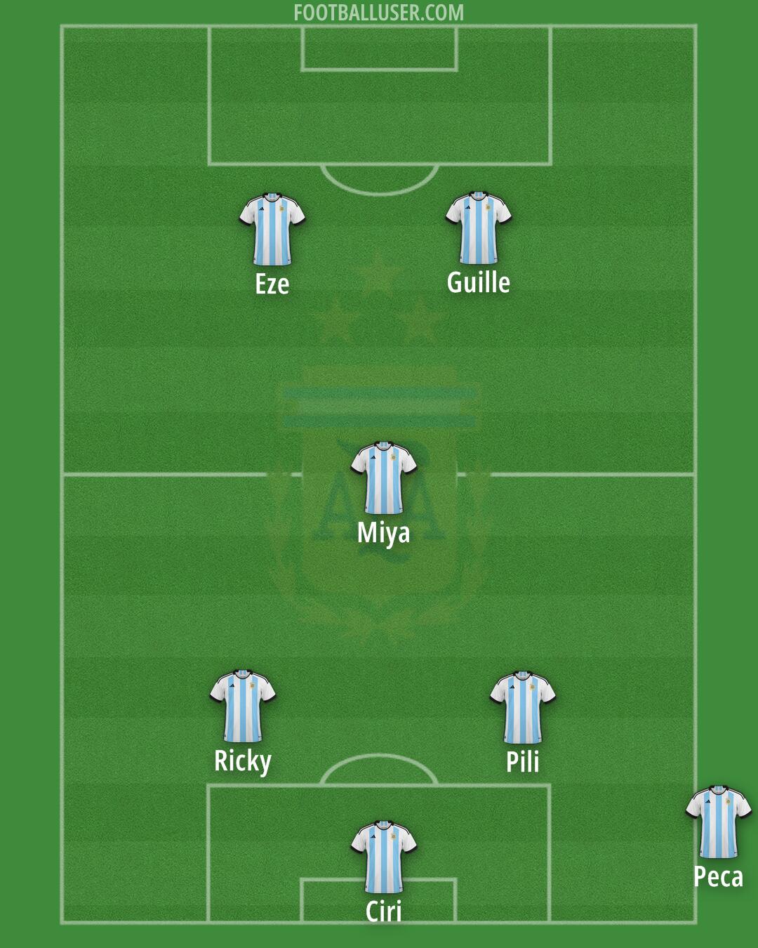 Argentina Formation 2026