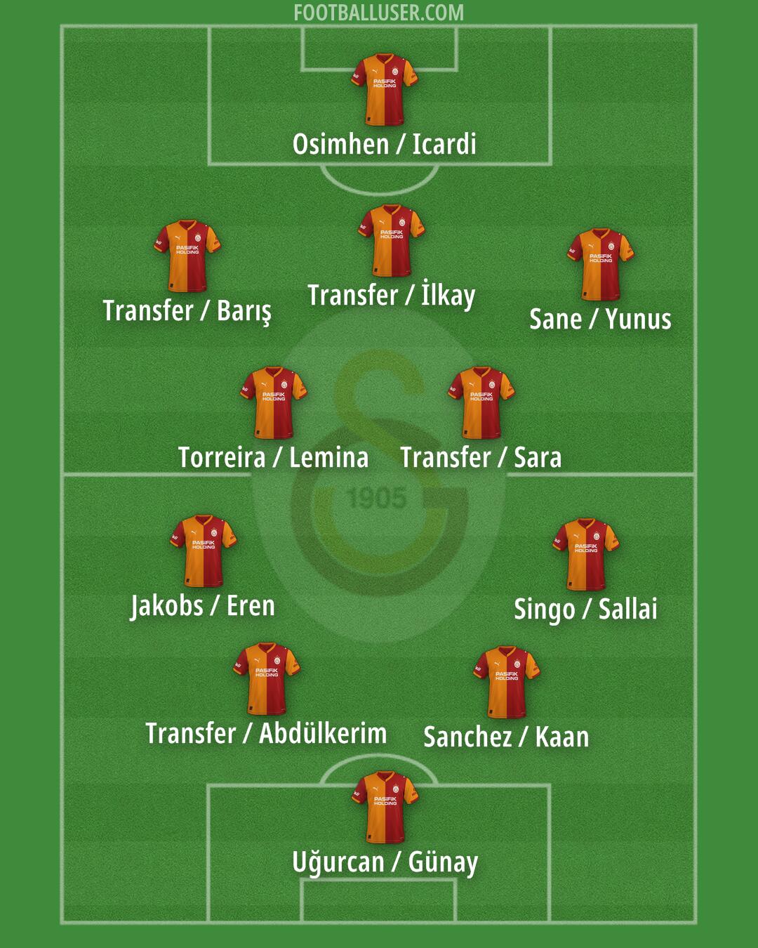 Galatasaray Formation 2026