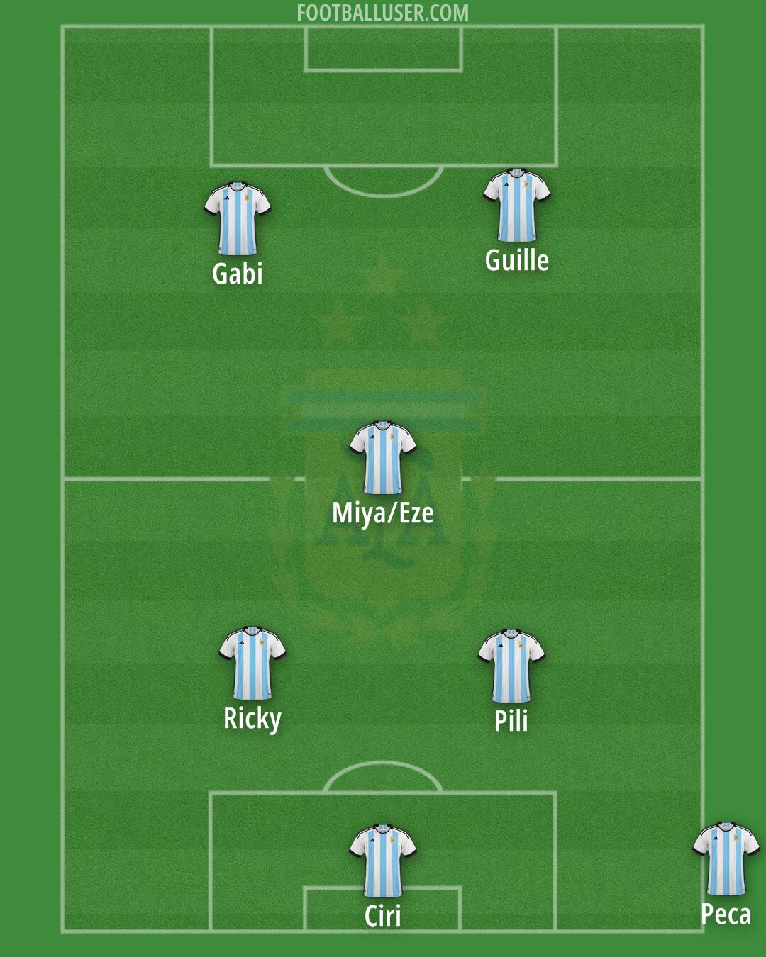Argentina Formation 2026