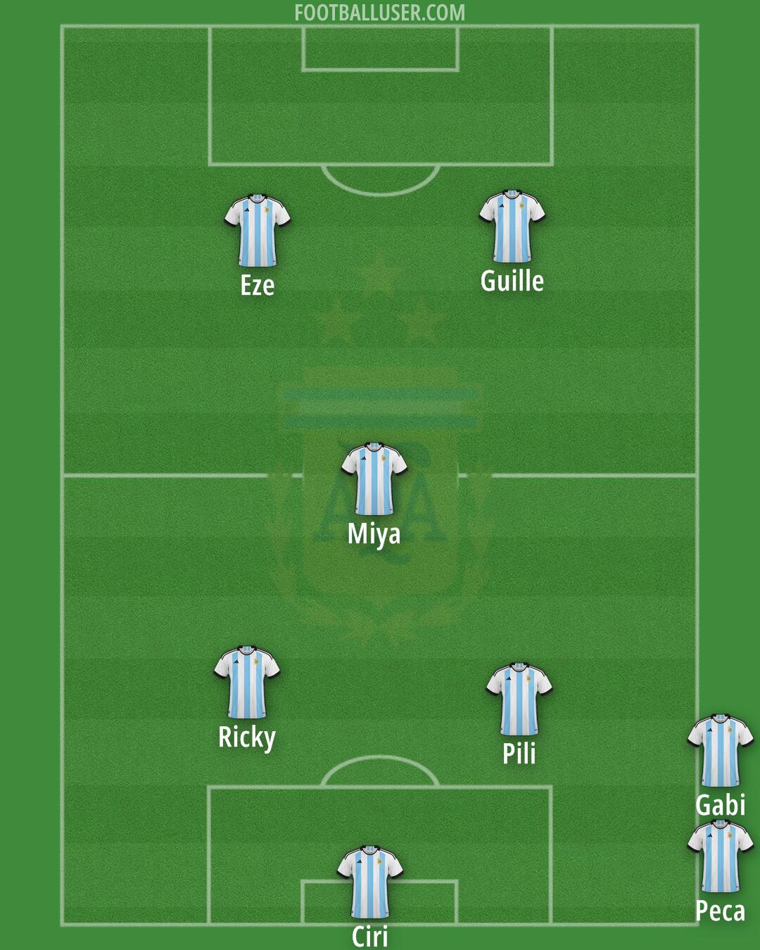 Argentina Formation 2026