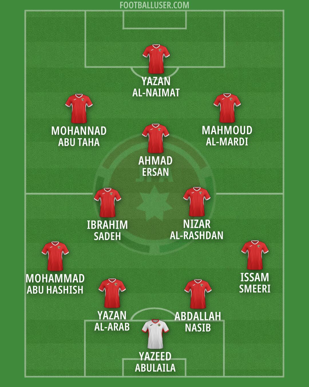 Jordan Formation 2026