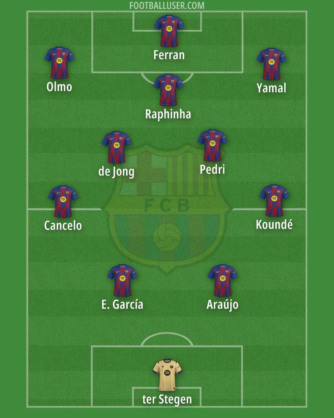 Barcelona Formation 2026
