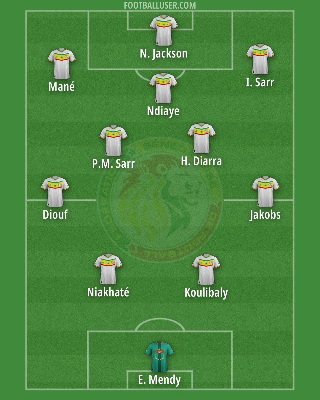 Senegal Formation 2026