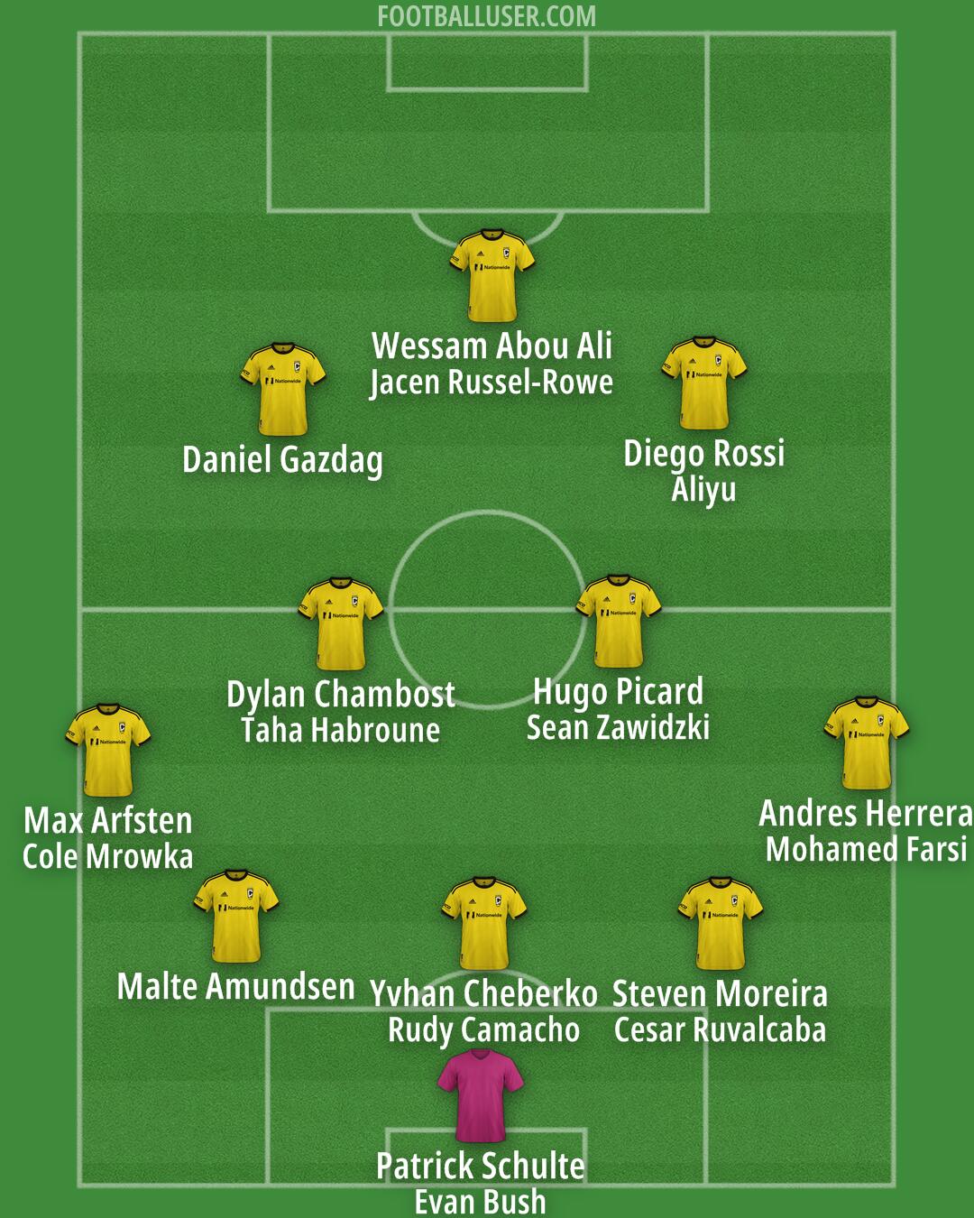 Columbus Formation 2026