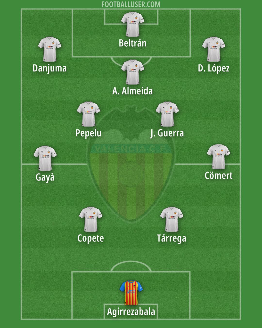 Valencia Formation 2026