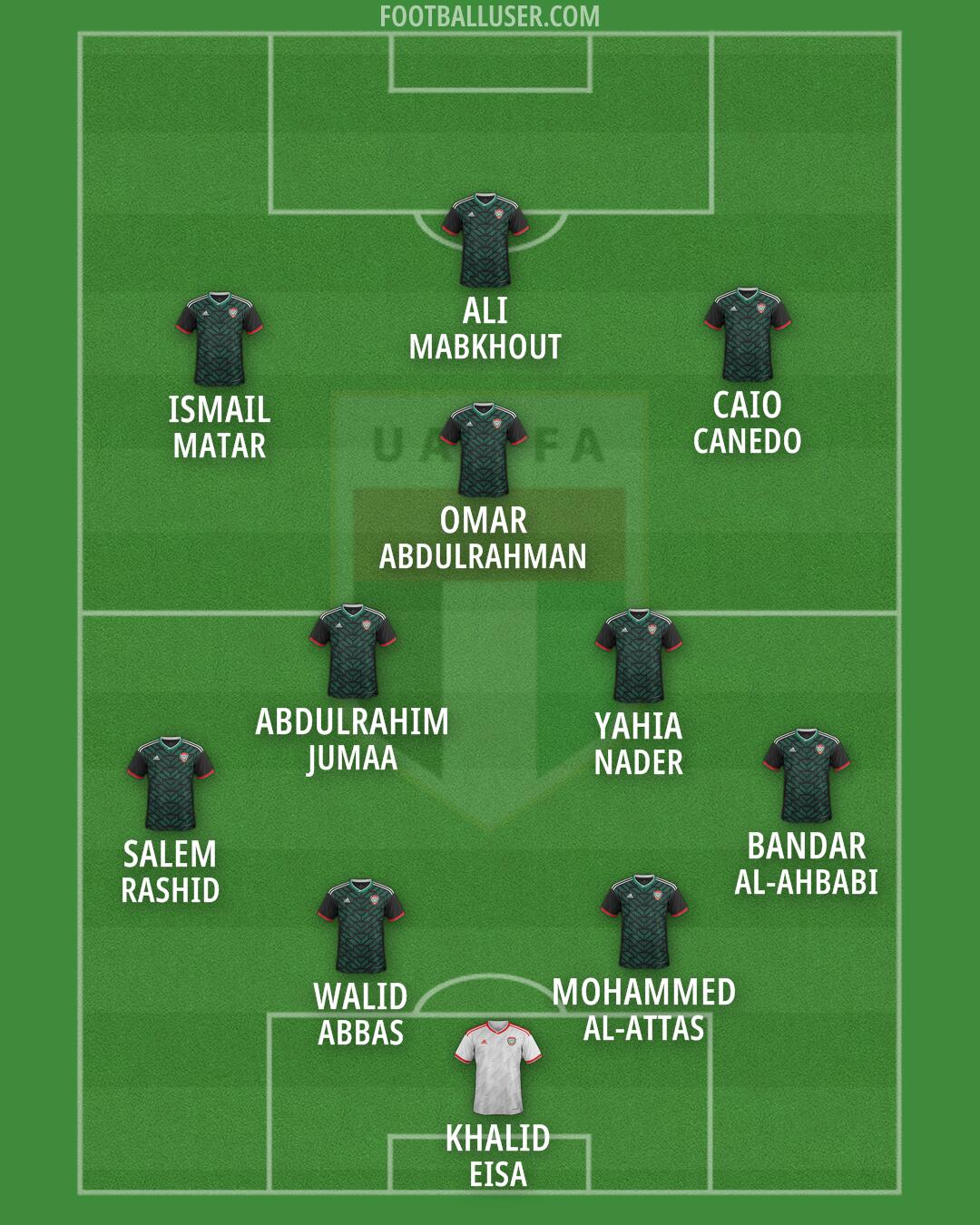 United Arab Emirates Formation 2026
