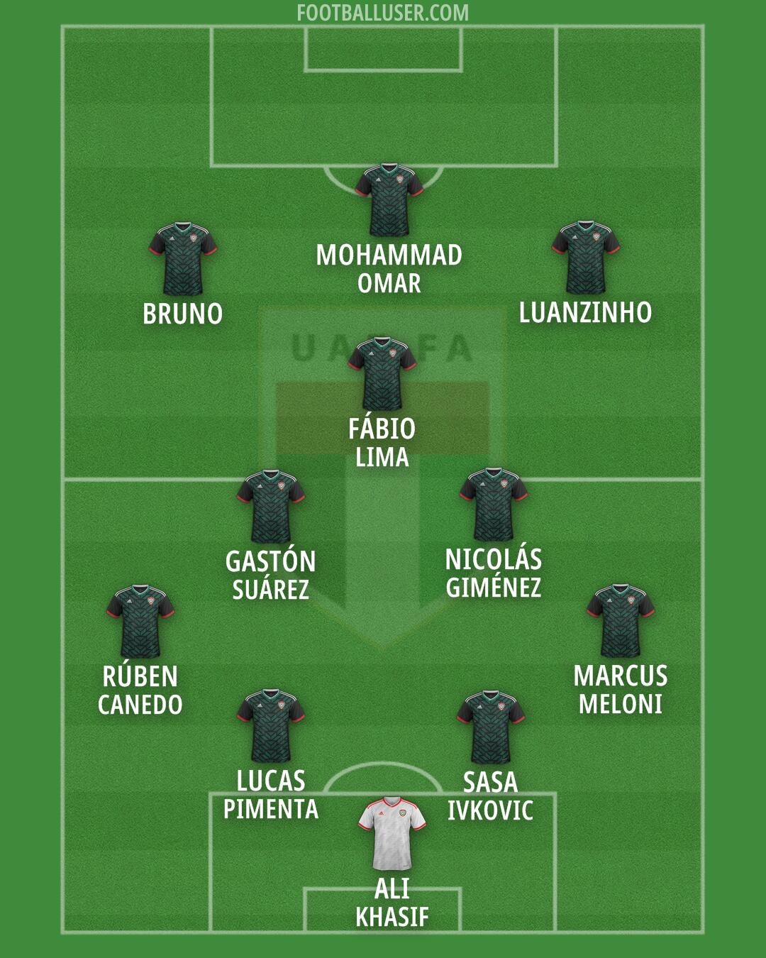 United Arab Emirates Formation 2026