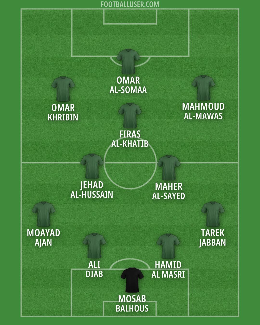 Custom Team Formation 2026