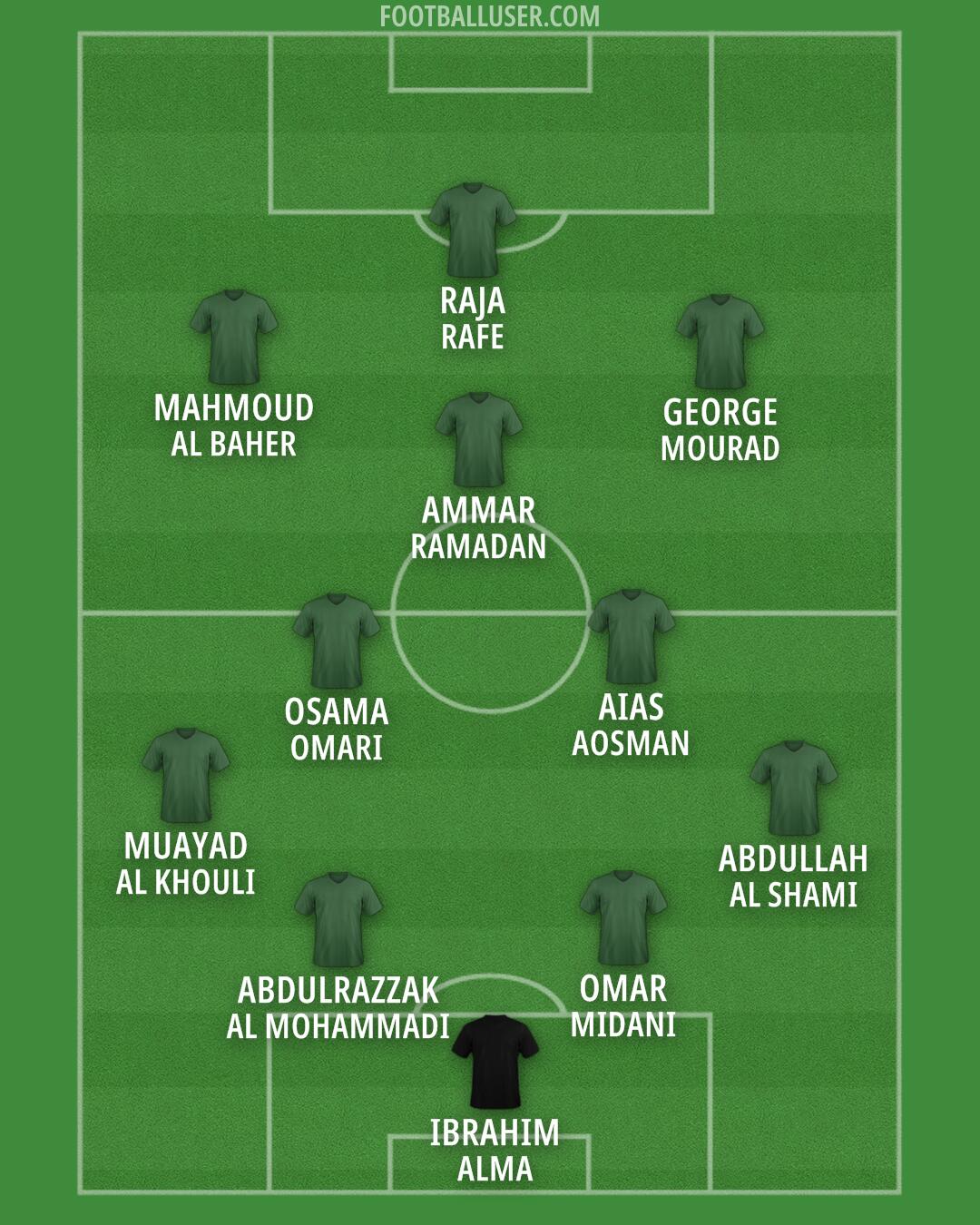 Custom Team Formation 2026