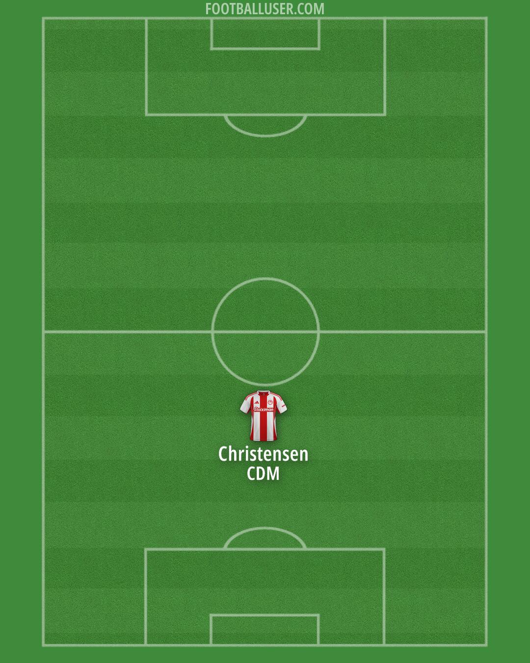 Olympiacos Formation 2026