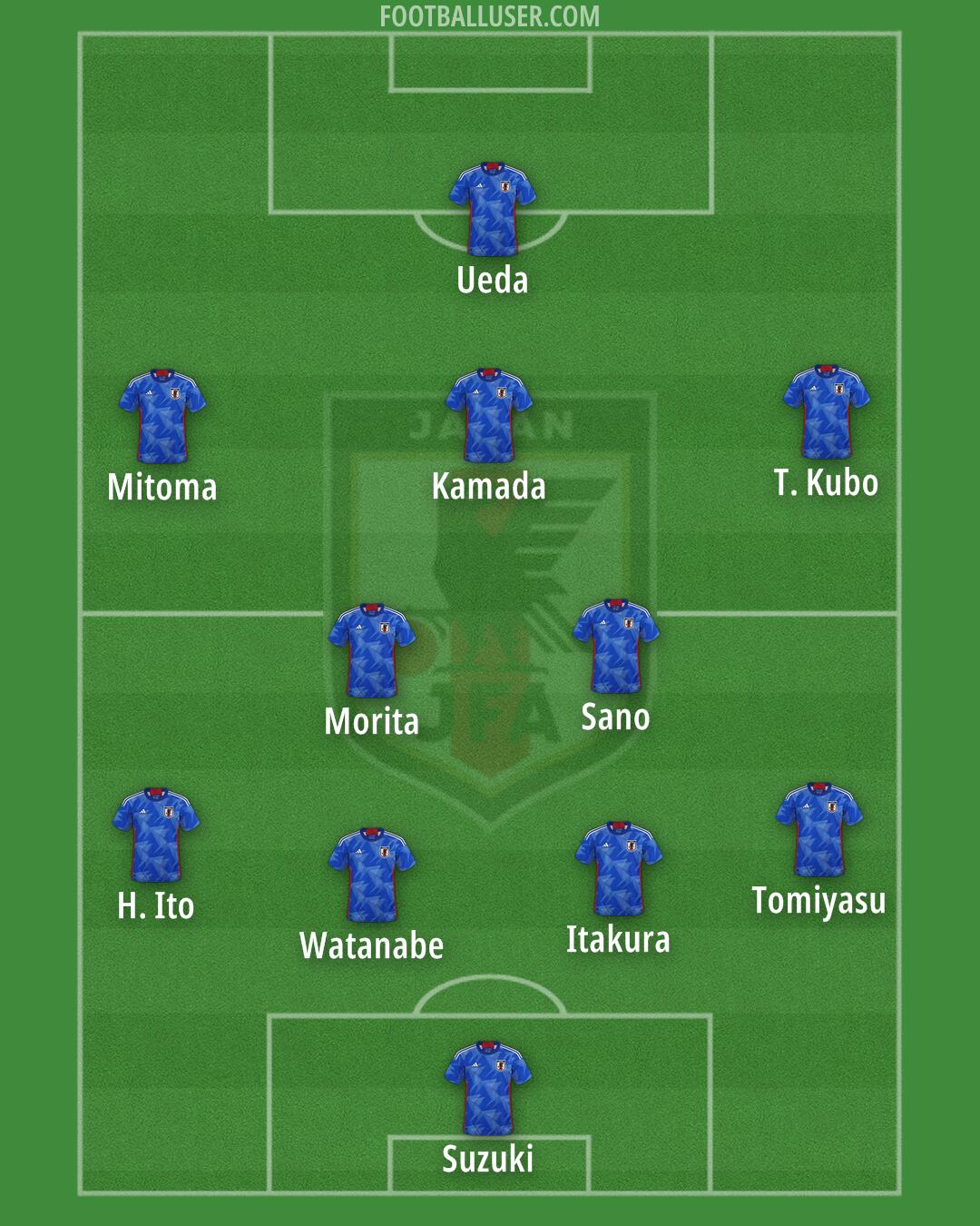 Japan Formation 2026
