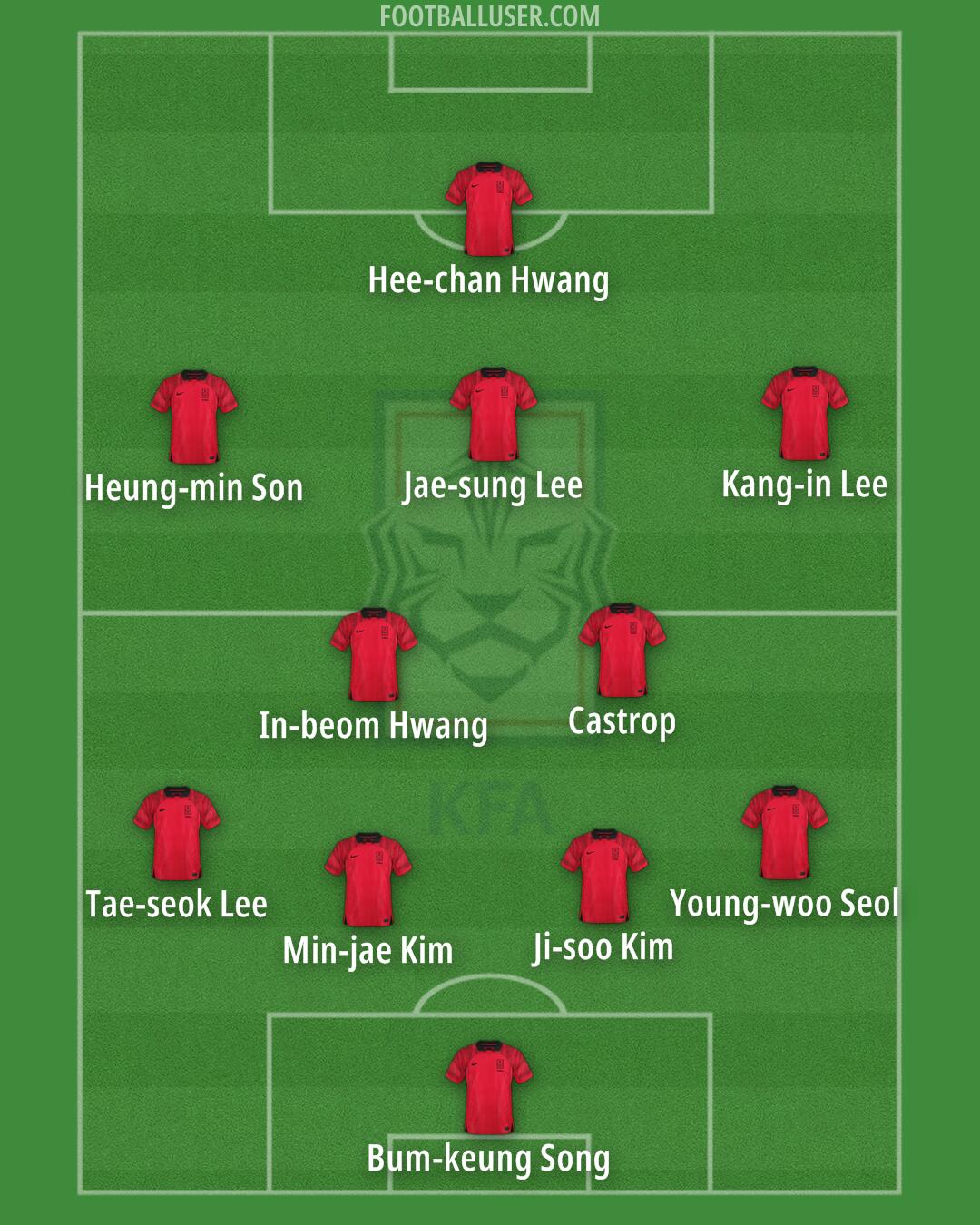 South Korea Formation 2026