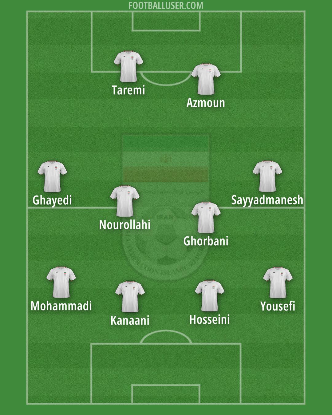 Iran Formation 2026
