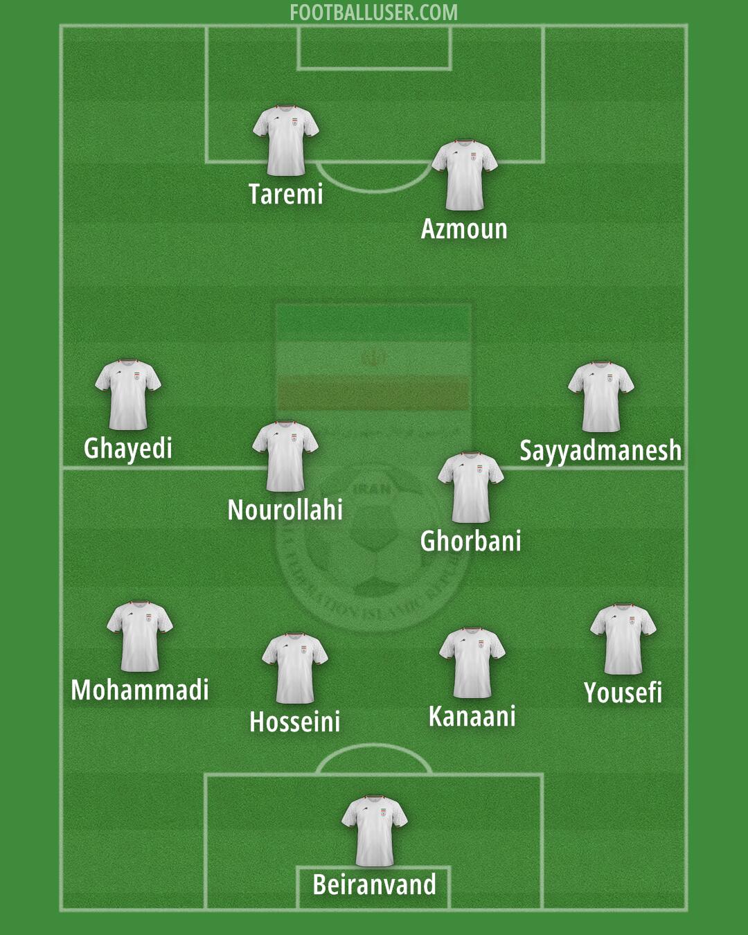 Iran Formation 2026