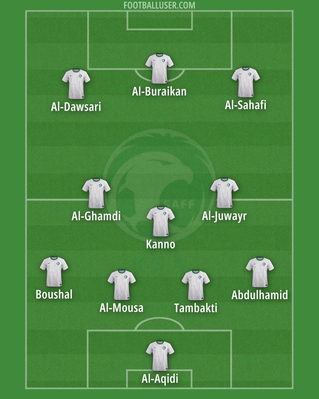 Saudi Arabia Formation 2026