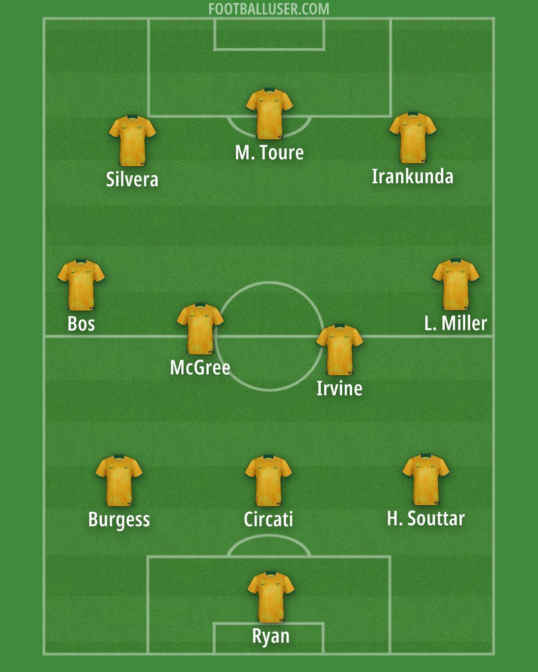 Australia Formation 2026