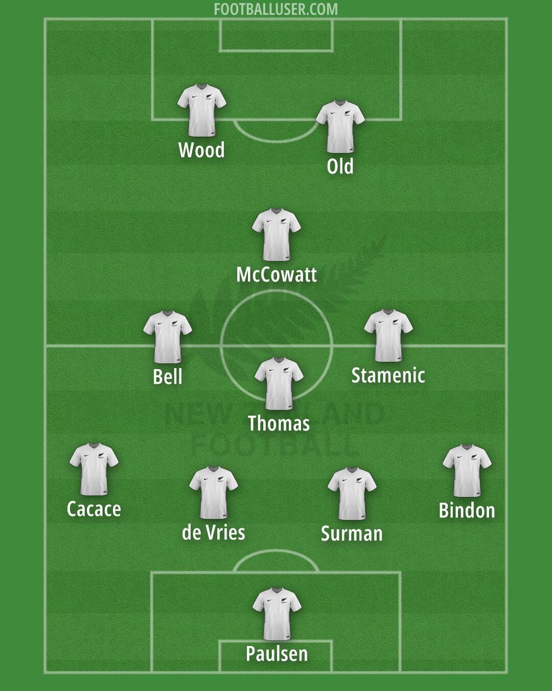 New Zealand Formation 2026